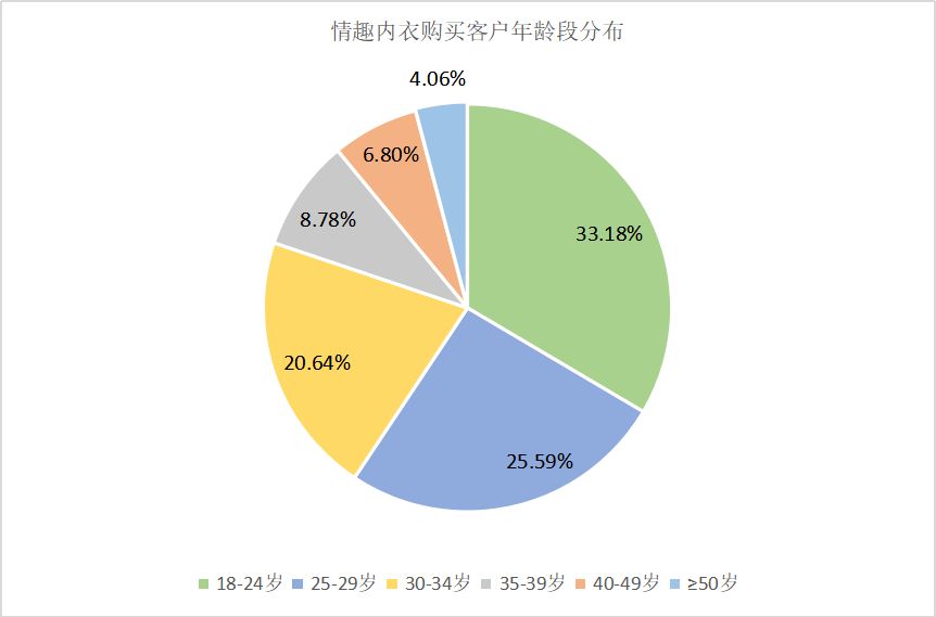 成人用品店的利润大吗,资深解答解释落实_特别款72.21127.13.