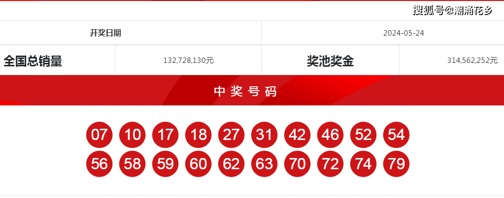 2024年港澳开奖结果,最新答案动态解析_vip2121,127.13