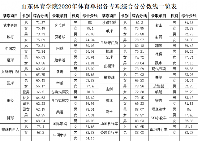 体育生的本科线是多少,资深解答解释落实_特别款72.21127.13.