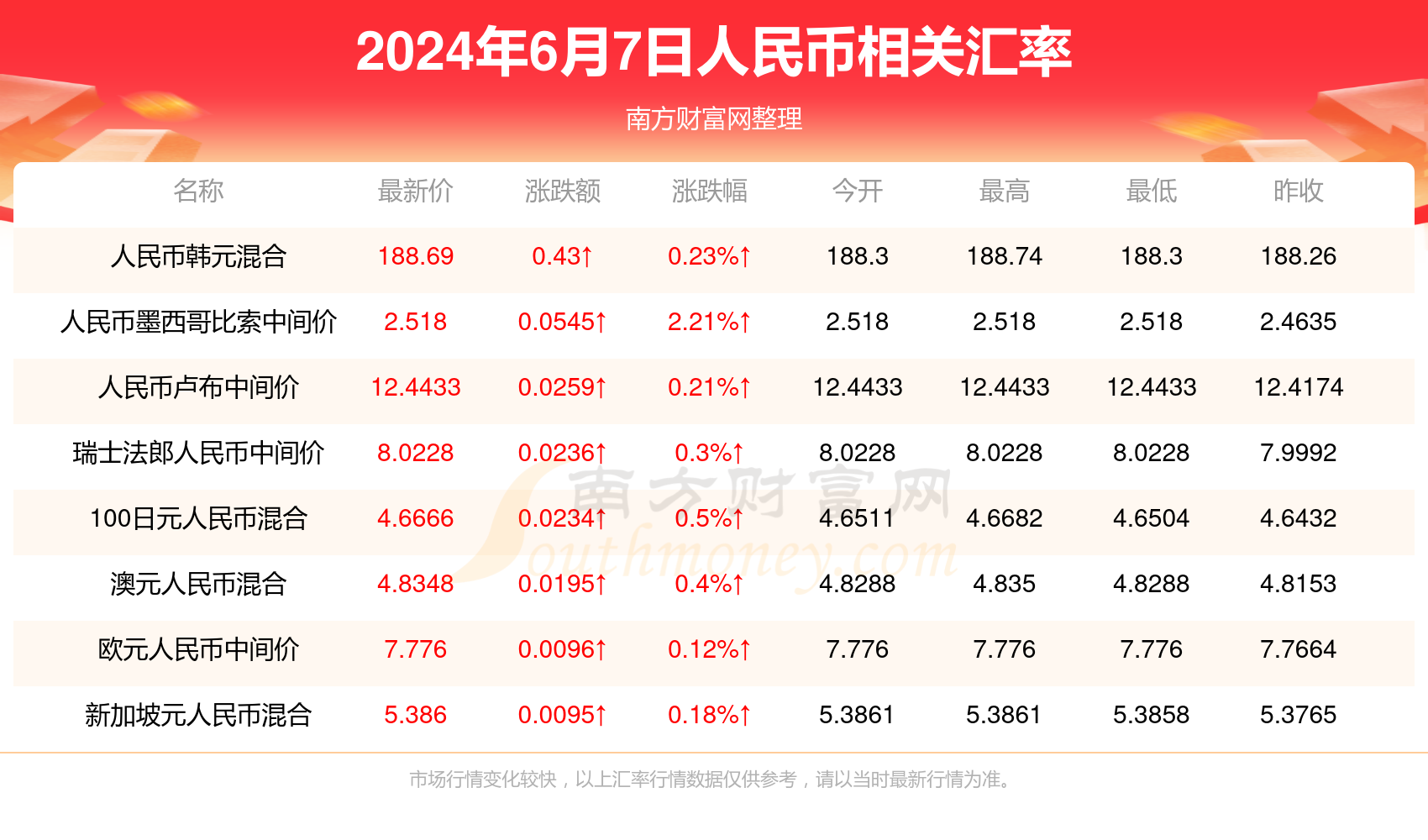 2024澳门历史开奖记录今晚,数据解释落实_整合版121,127.13