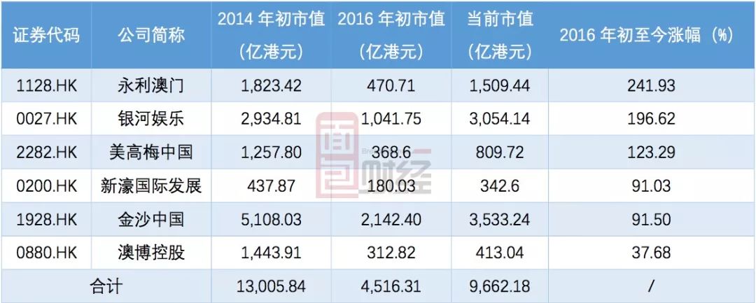 澳门码历史开奖记录查,数据整合方案实施_投资版121,127.13