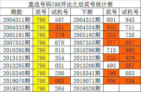 白姐三肖三码必出一,数据解释落实_整合版121,127.13