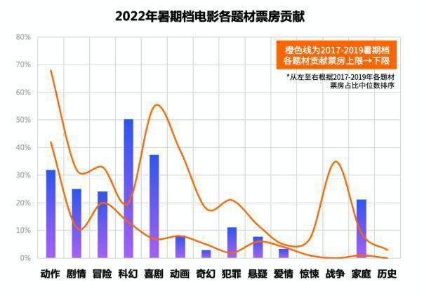 电影票房糯米排行榜实时,准确答案解释落实_3DM4121,127.13