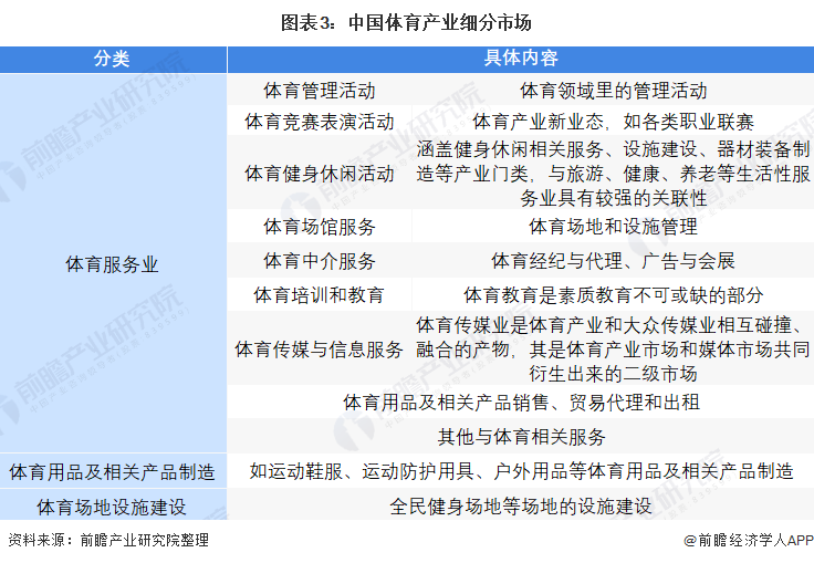 体育赛事市场分析,资深解答解释落实_特别款72.21127.13.