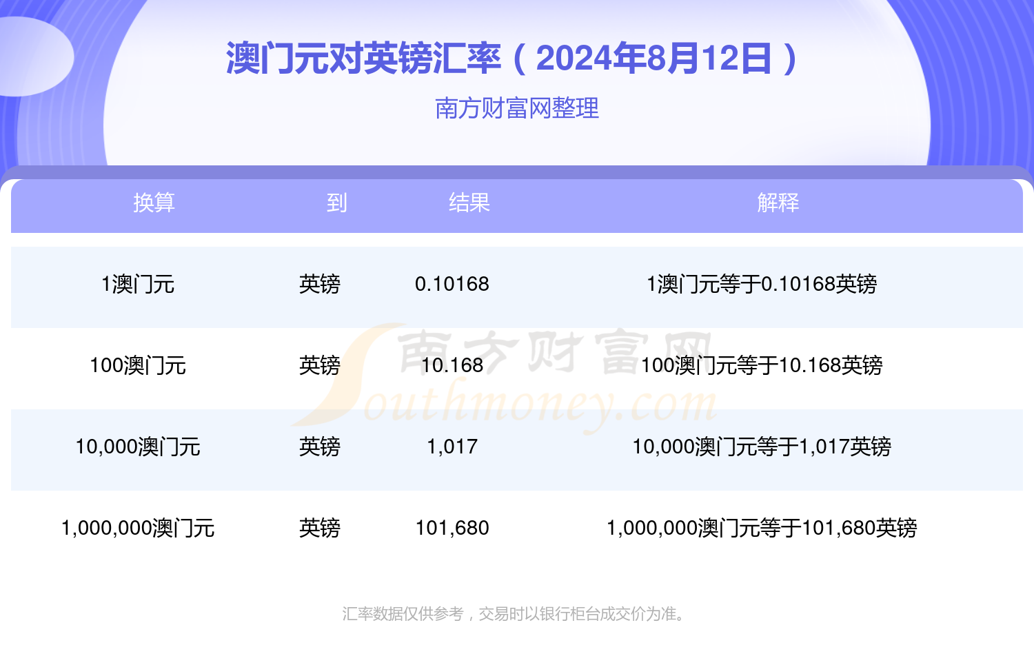 澳门开奖近十期,最新答案动态解析_vip2121,127.13