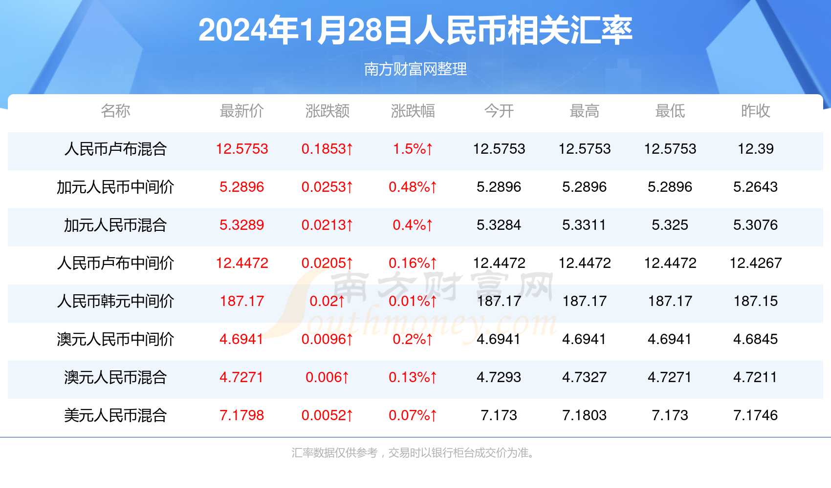 2024澳门开奖大全,数据解释落实_整合版121,127.13