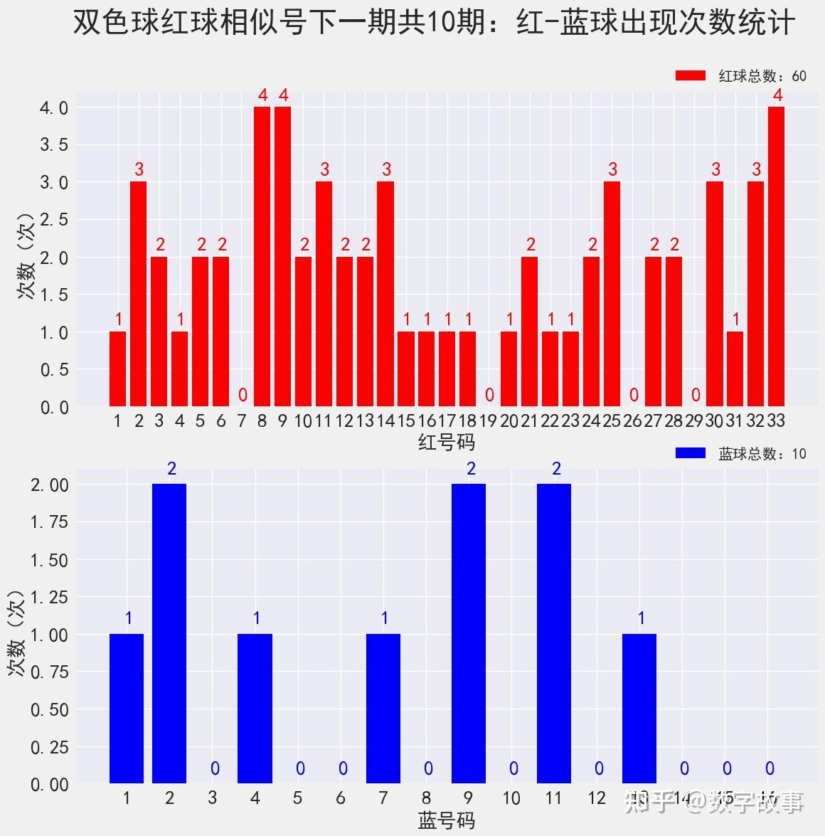 澳5开奖结果,最新热门解析实施_精英版121,127.13