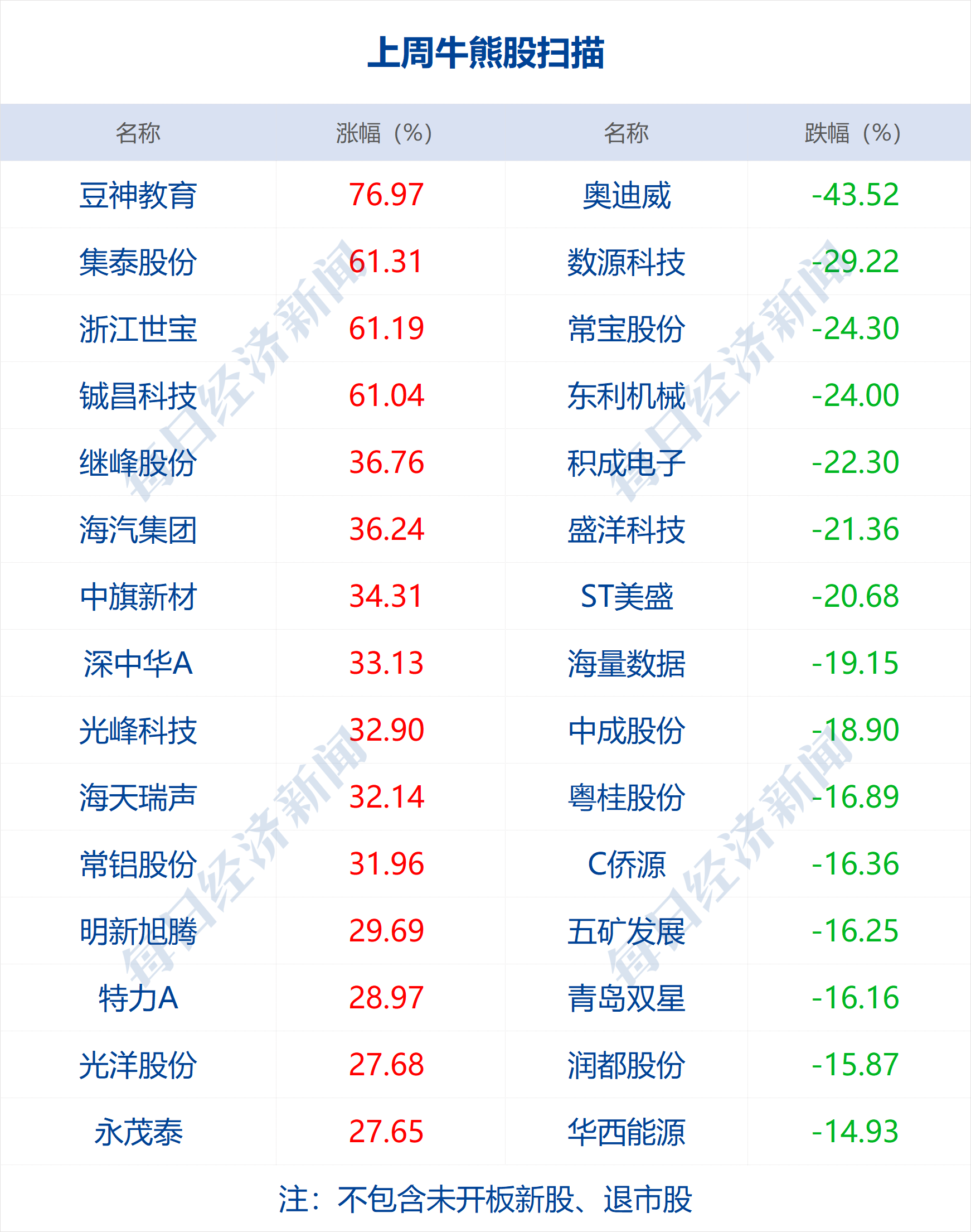 奥彩开奖结果2024开奖记录查询,数据整合方案实施_投资版121,127.13