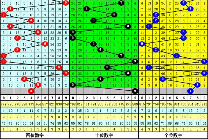 破解六肖规律,数据整合方案实施_投资版121,127.13