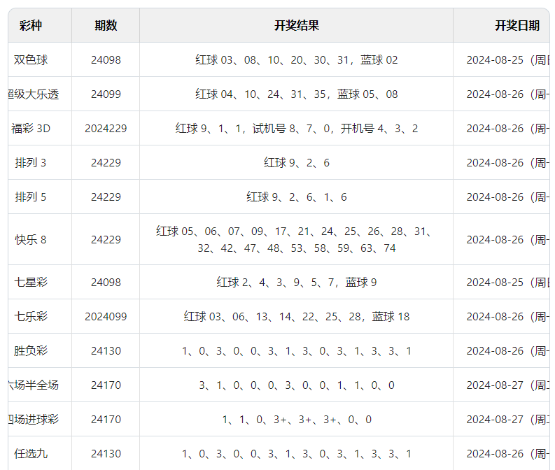 澳门开彩开奖结果记录最新,数据整合方案实施_投资版121,127.13