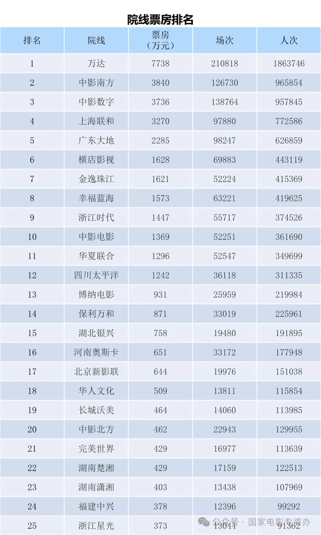 2021年全球电影票房排行榜,最新答案动态解析_vip2121,127.13