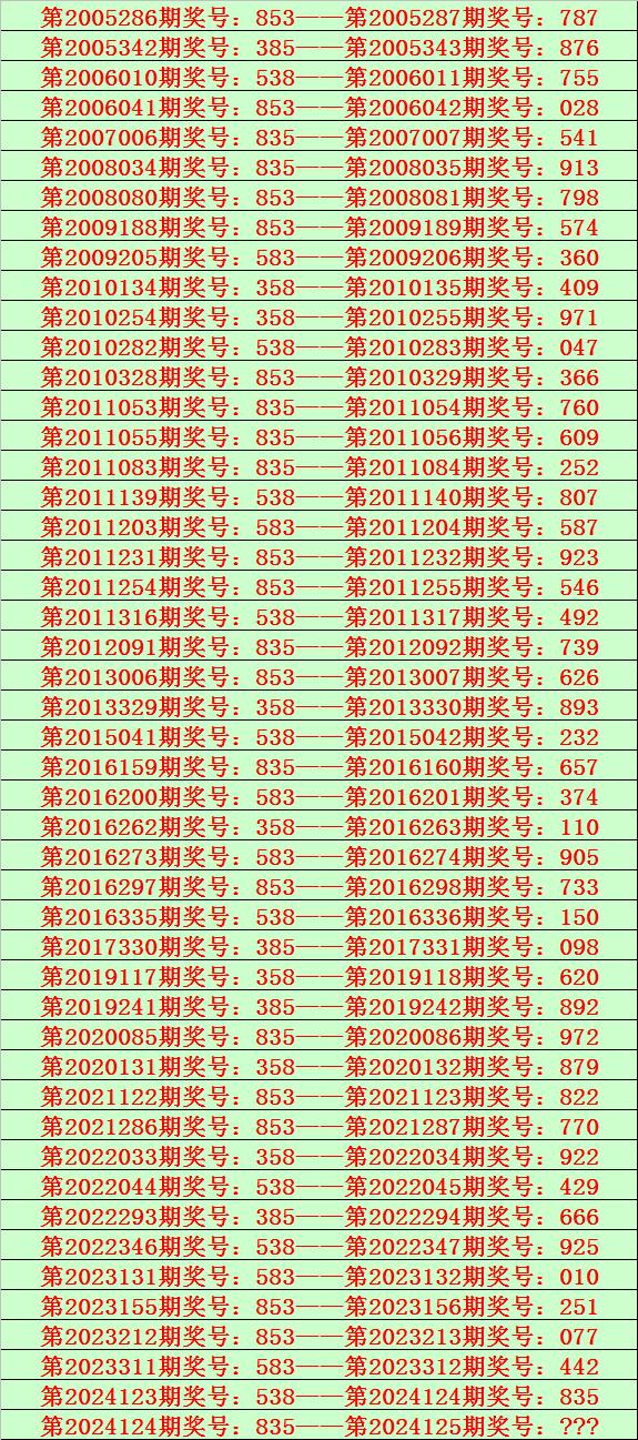 三码三肖期期吗,最新热门解析实施_精英版121,127.13