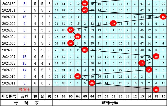 新澳今天最新资料2024年开奖号码查询表,准确答案解释落实_3DM4121,127.13