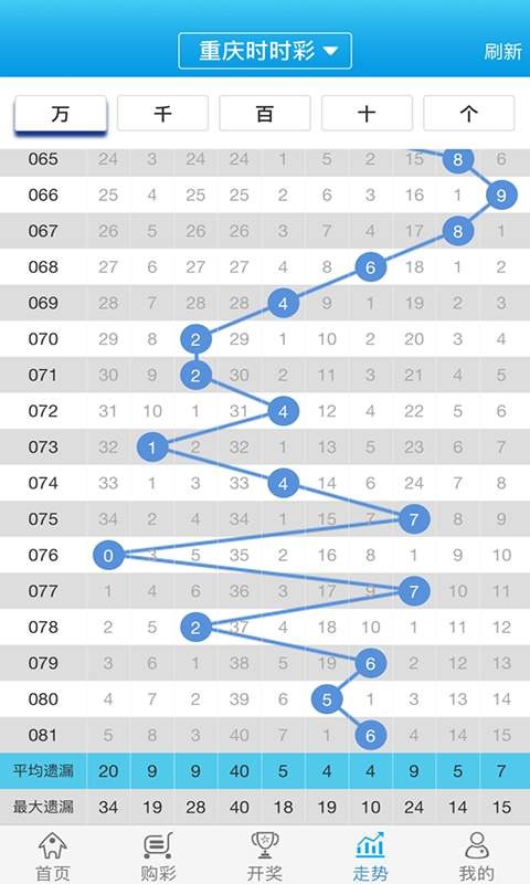 澳门彩六玄网论坛,数据整合方案实施_投资版121,127.13