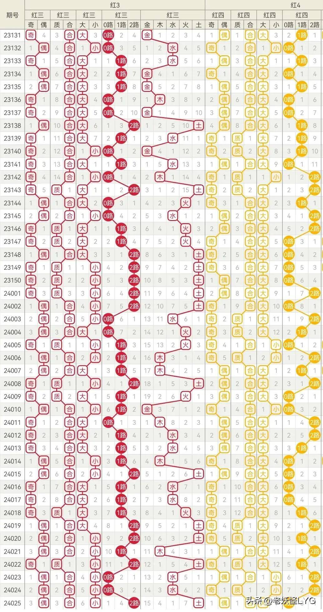 澳门6合开彩开奖结果查询2022,最新热门解析实施_精英版121,127.13