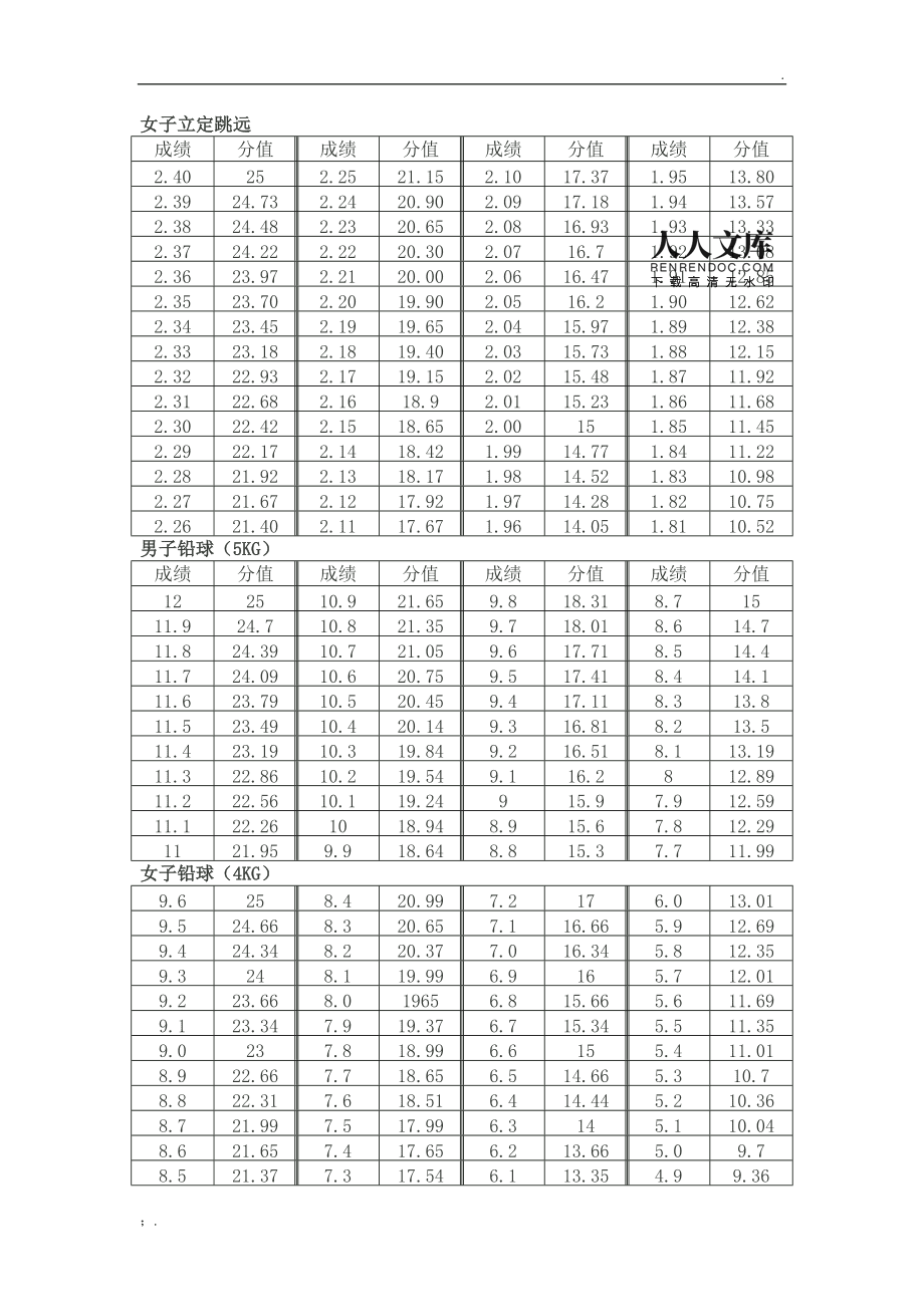 体育生高考600分是什么水平,最新答案动态解析_vip2121,127.13