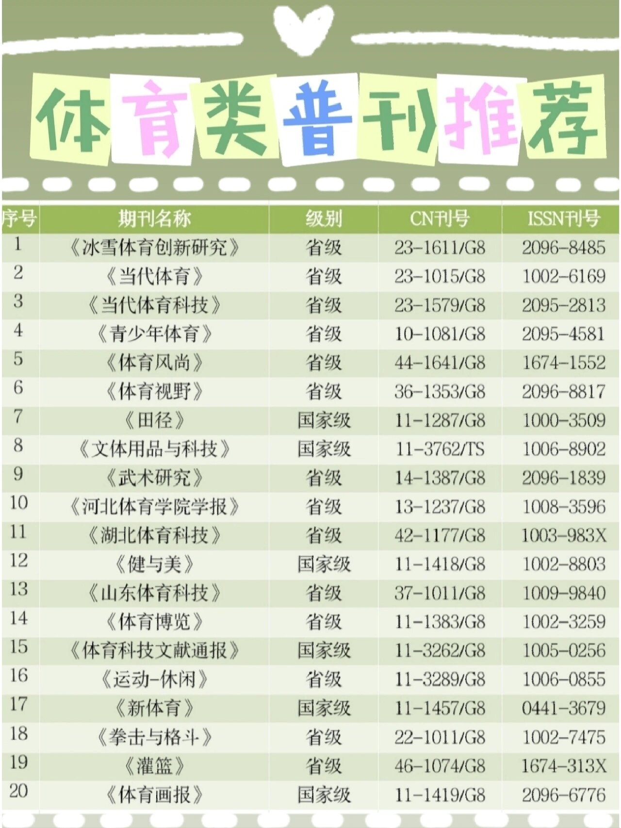 体育类最好的期刊,豪华精英版79.26.45-江GO121,127.13