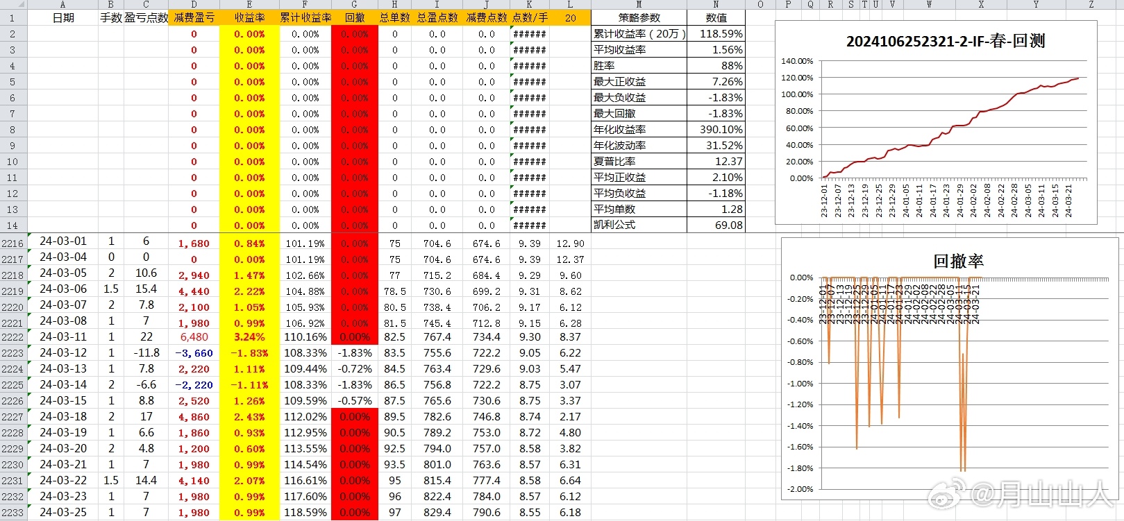 新澳历史记录查询结果,数据整合方案实施_投资版121,127.13