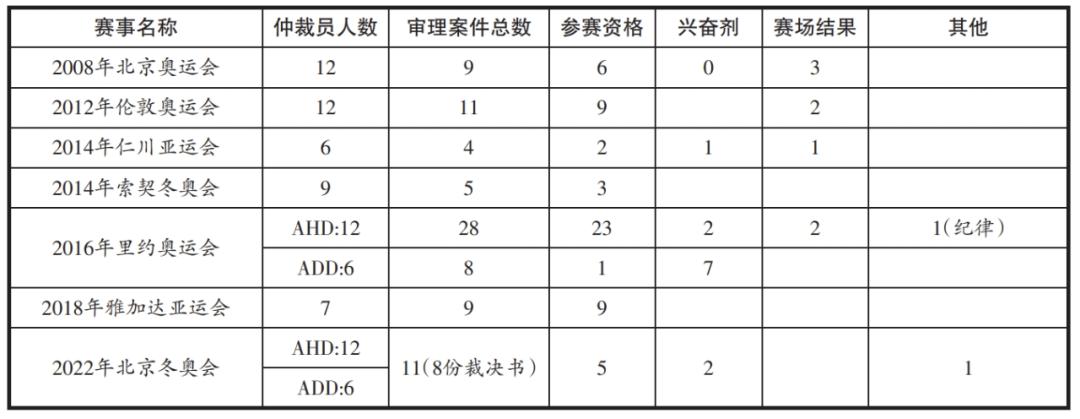 体育比赛仲裁的职责,数据解释落实_整合版121,127.13