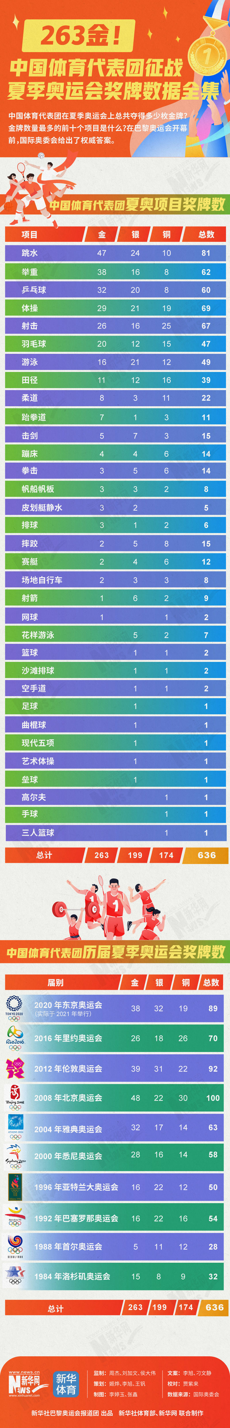 体育赛事奖金排行,数据整合方案实施_投资版121,127.13