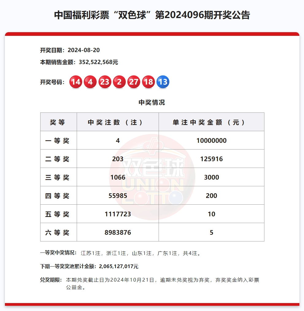 老澳门开奖结果2023年,数据整合方案实施_投资版121,127.13