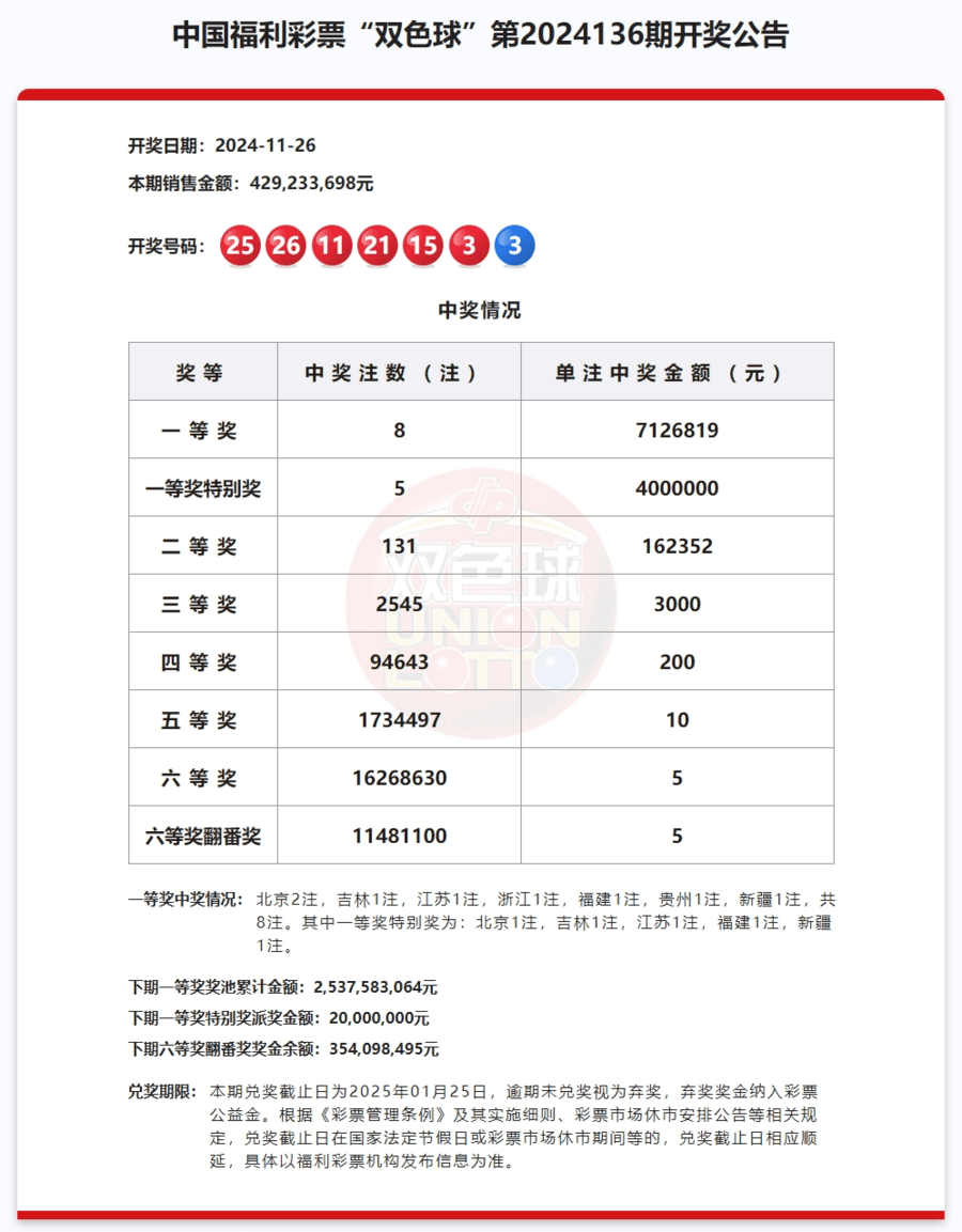 马会开将结果,数据整合方案实施_投资版121,127.13