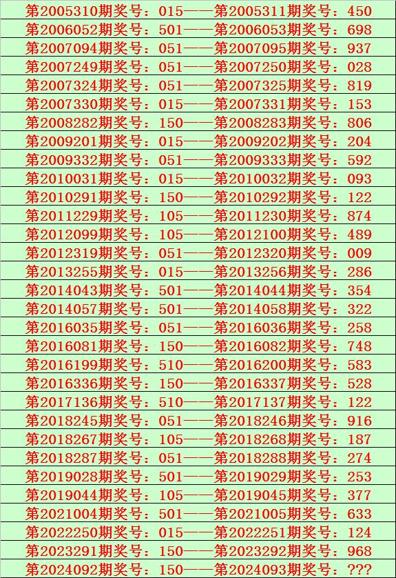 2023澳门三肖三码100%精准,数据整合方案实施_投资版121,127.13