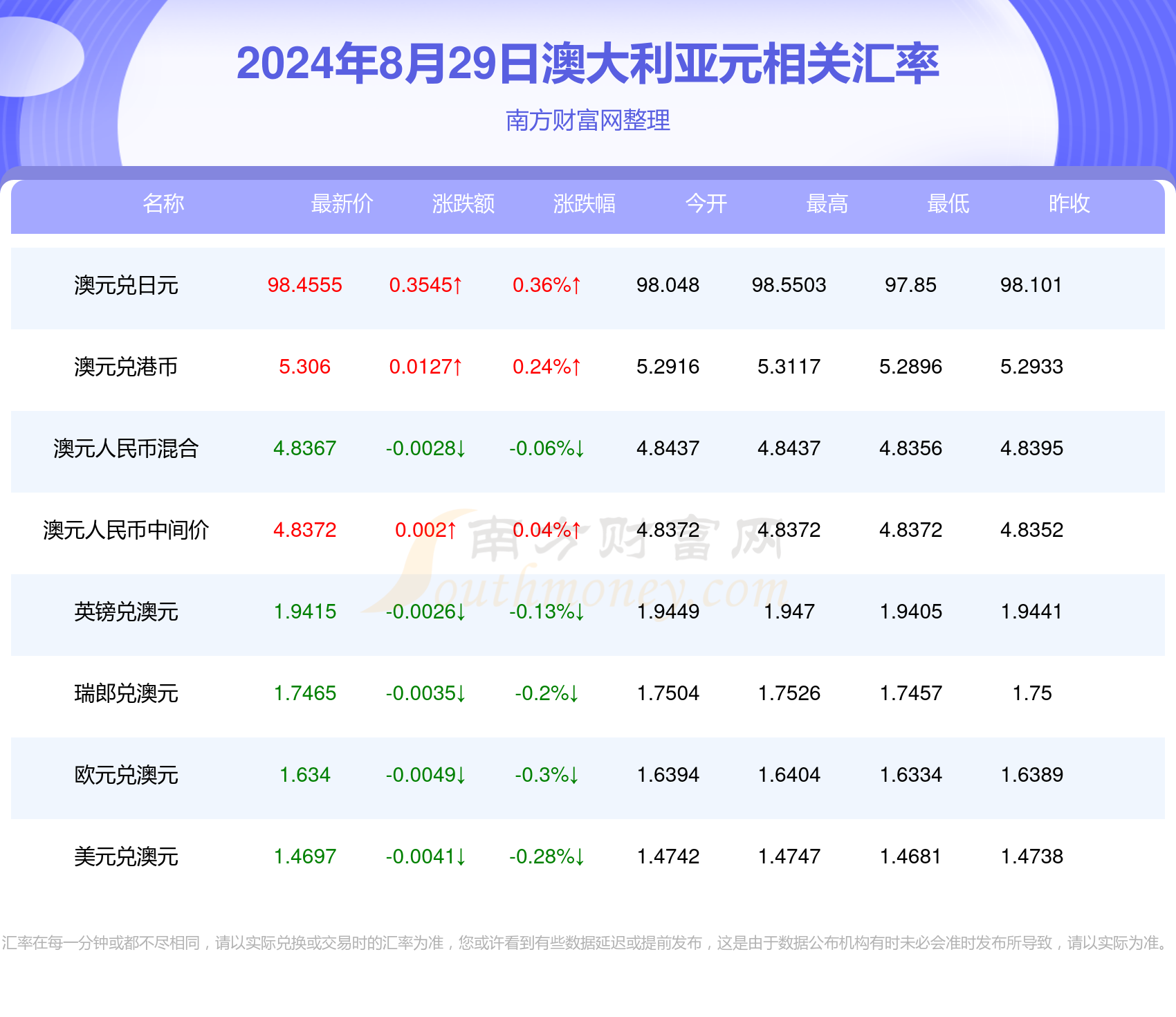 2024新澳状元红免费资料,豪华精英版79.26.45-江GO121,127.13