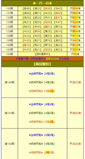 2022年澳门正版资料免费公开,最新热门解析实施_精英版121,127.13