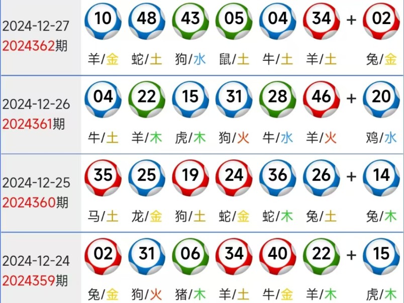 澳门6合开彩开奖结果网站2023年,最新热门解析实施_精英版121,127.13