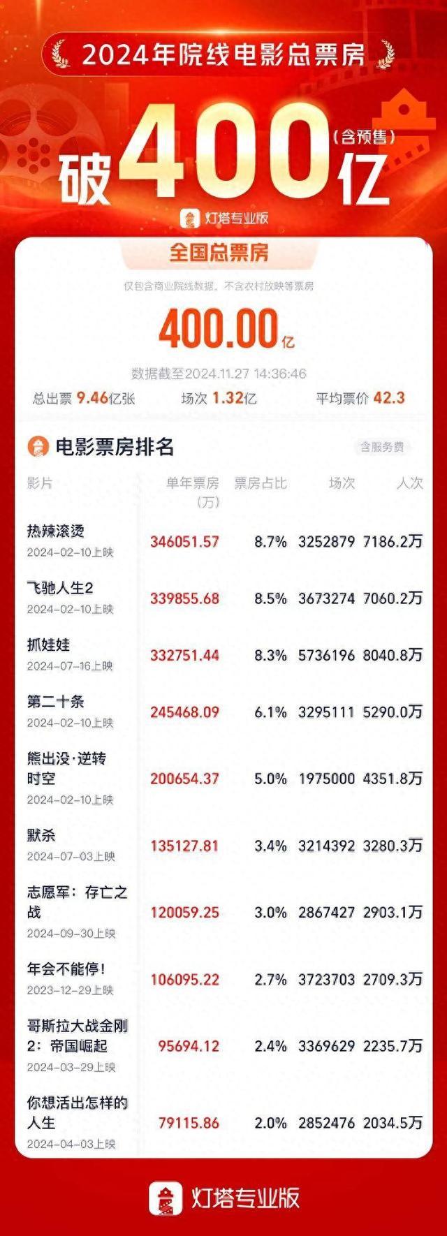 2023豆瓣电影排行榜,效能解答解释落实_游戏版121,127.12