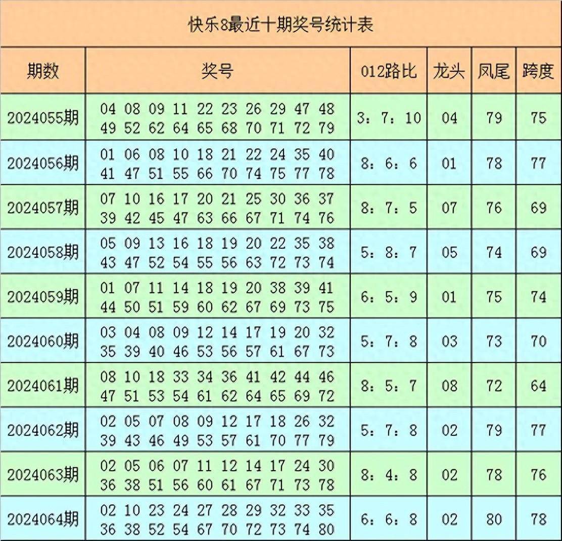 二四六天天彩资料免费大全2022,数据整合方案实施_投资版121,127.13