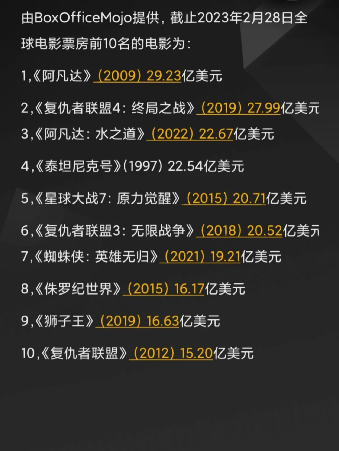 2022年电影票房排行榜前十名,最新答案动态解析_vip2121,127.13