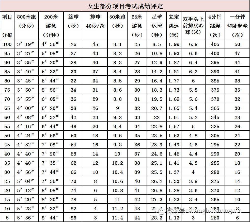 初中体育考试分数表,最新热门解析实施_精英版121,127.13