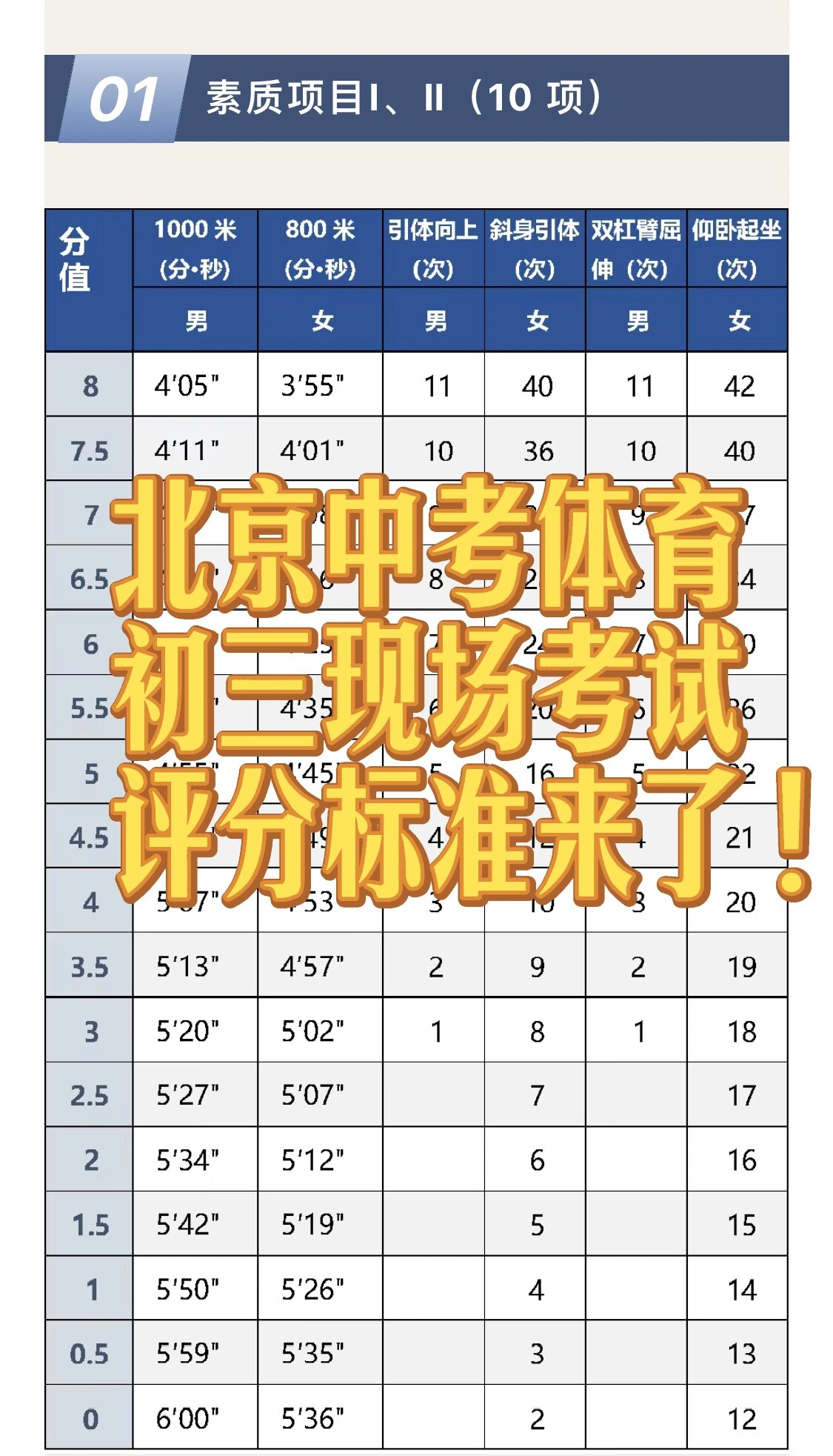 初中体育考试分数表,最新热门解析实施_精英版121,127.13