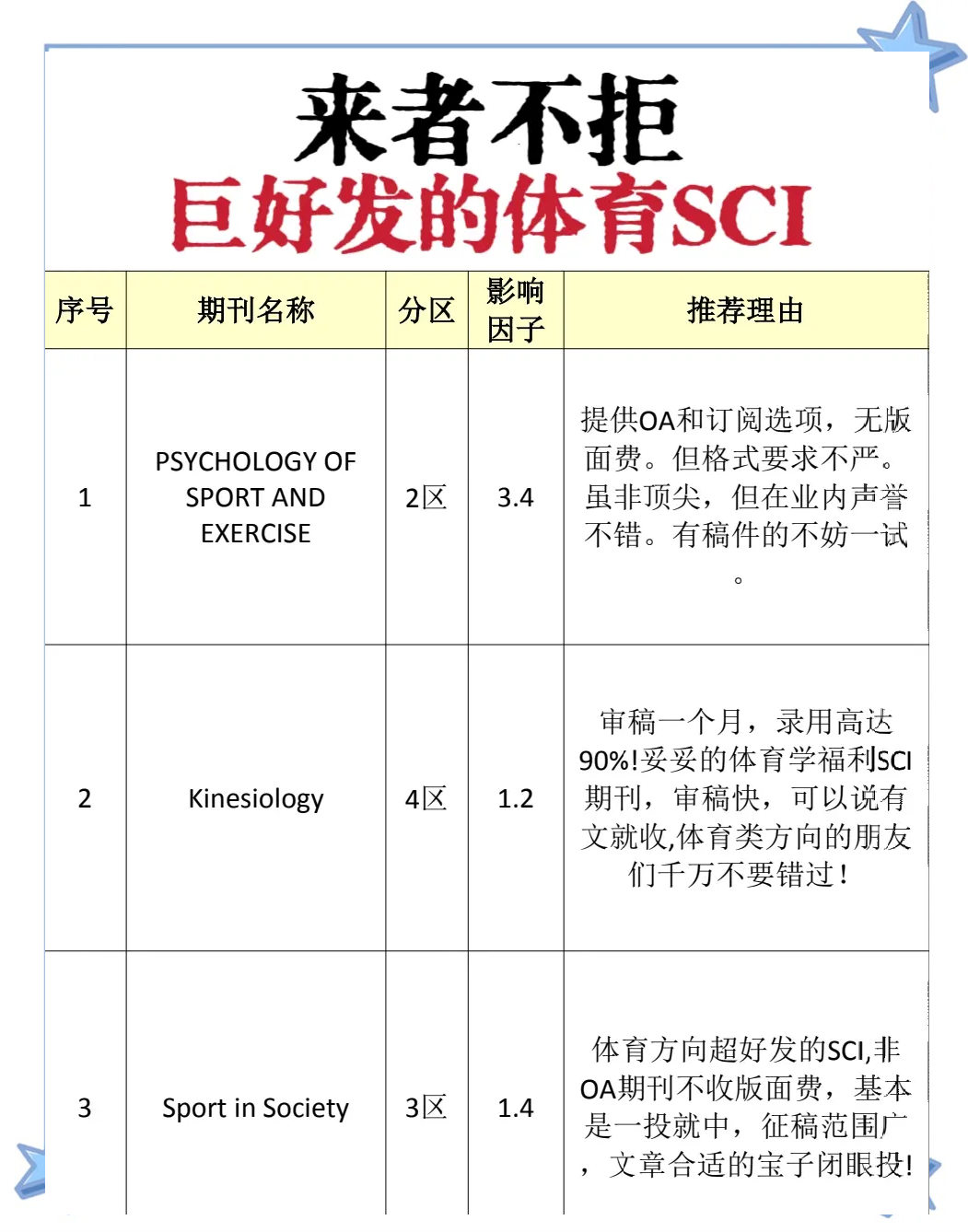 容易发表的体育类期刊,数据解释落实_整合版121,127.13