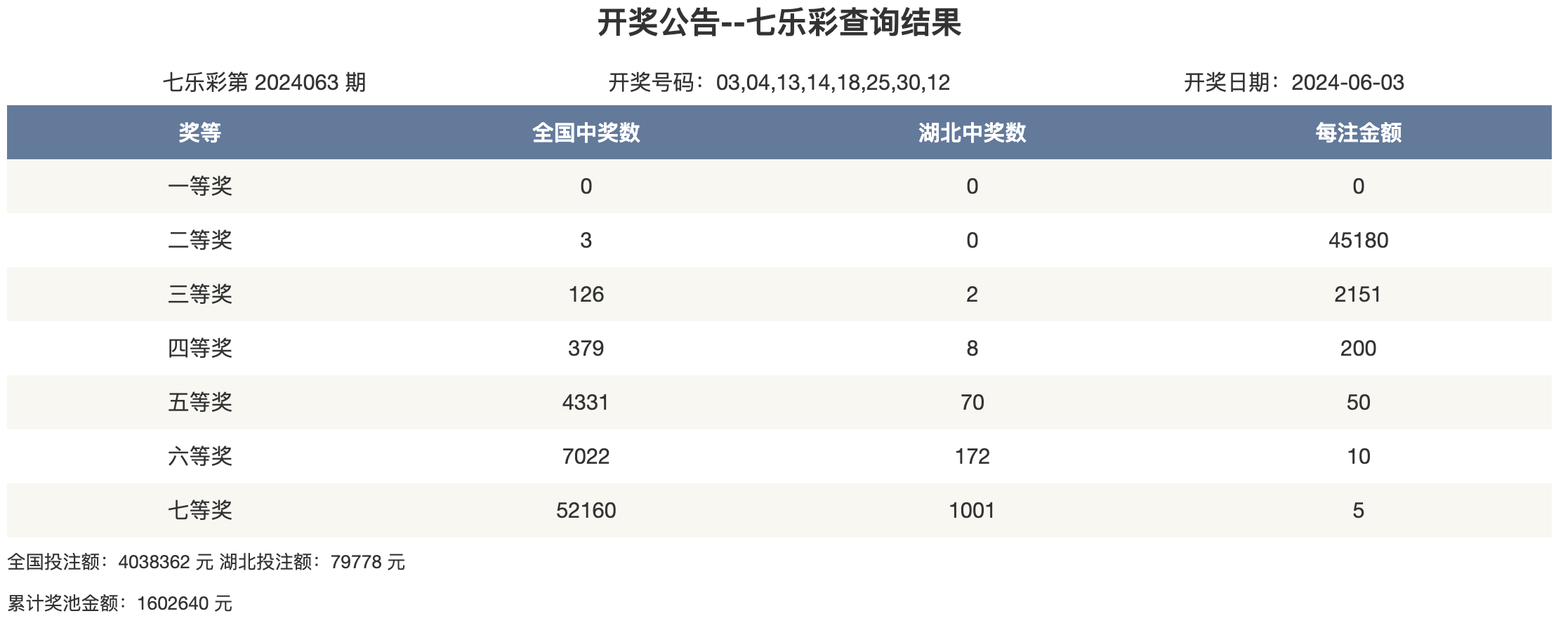 2024管家婆正版今晚开奖结果,最新热门解析实施_精英版121,127.13