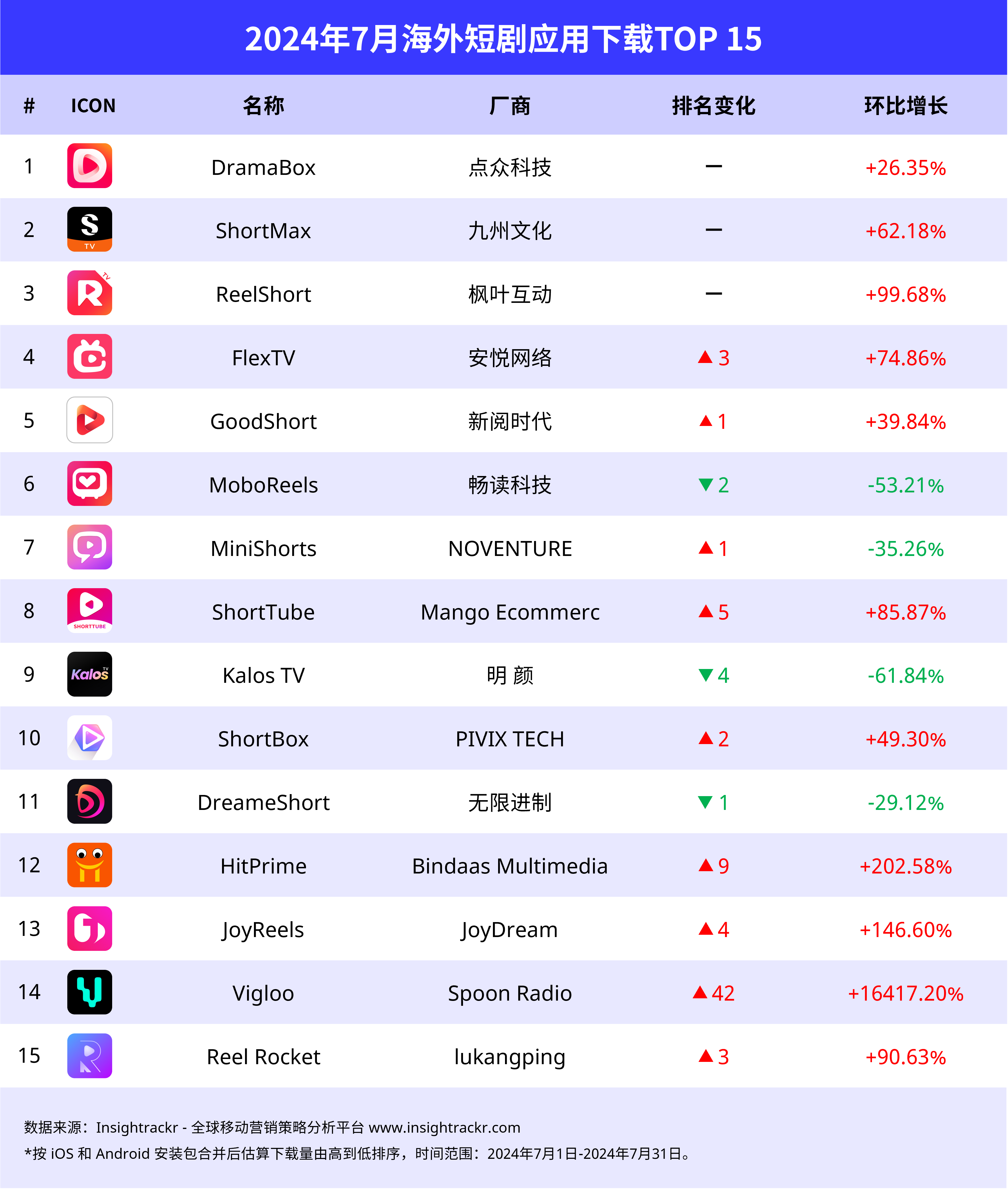 免费网站app软件下载,效能解答解释落实_游戏版121,127.12