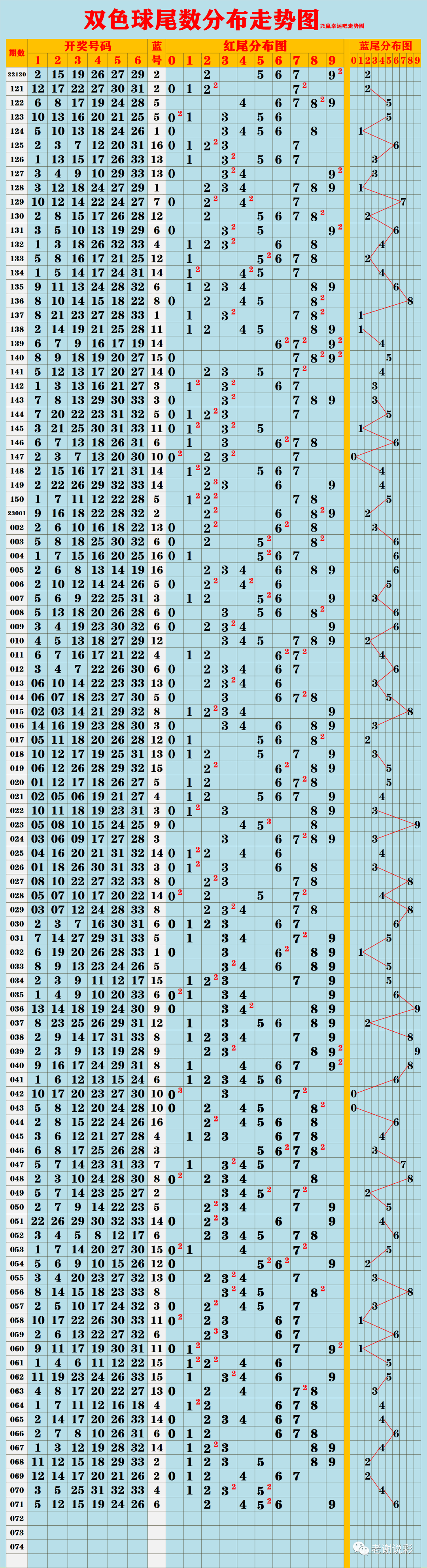 2022年澳门资料免费大全49码,数据解释落实_整合版121,127.13