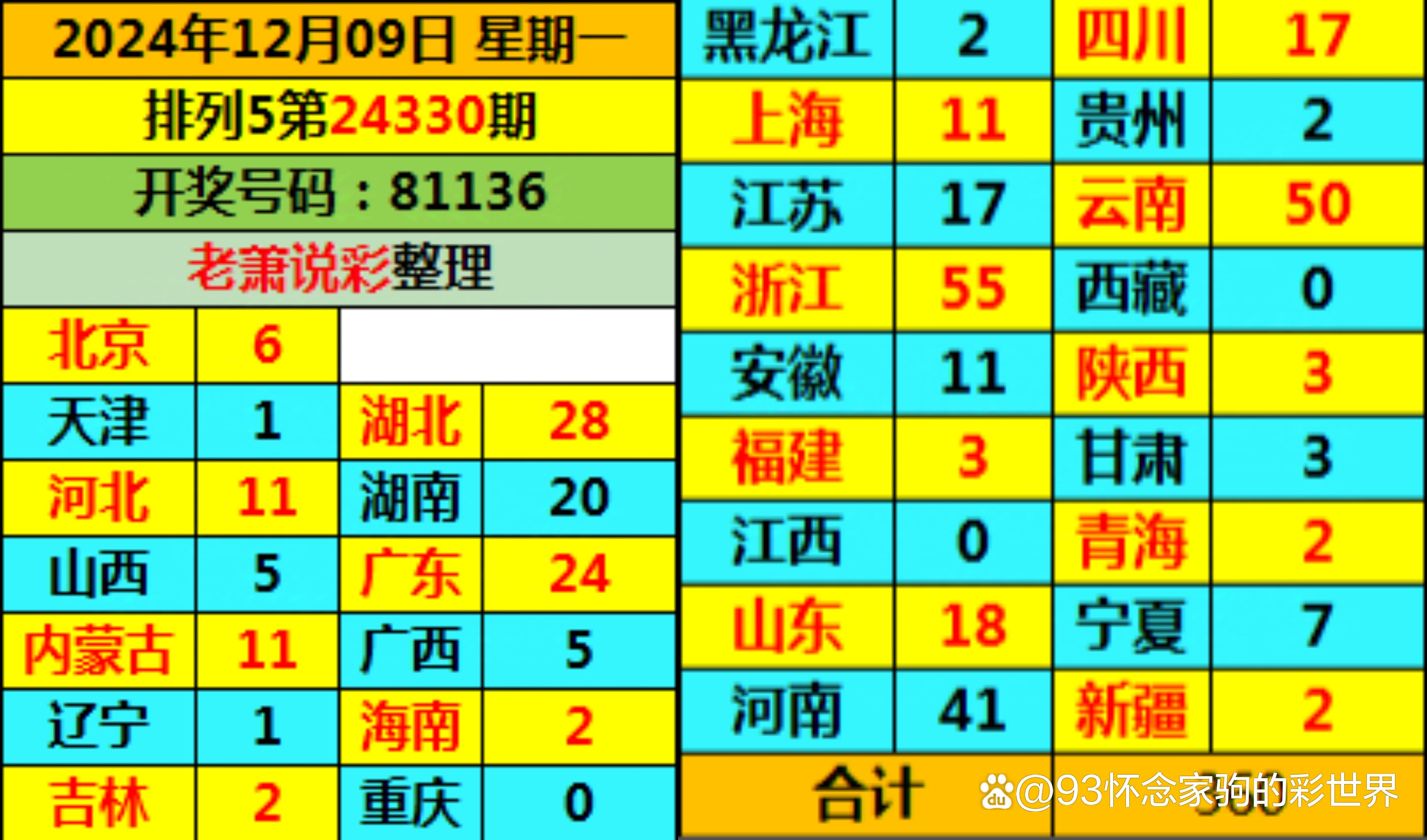 排五开奖结果查询开奖公告,效能解答解释落实_游戏版121,127.12