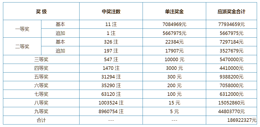 排五开奖结果查询开奖公告,效能解答解释落实_游戏版121,127.12