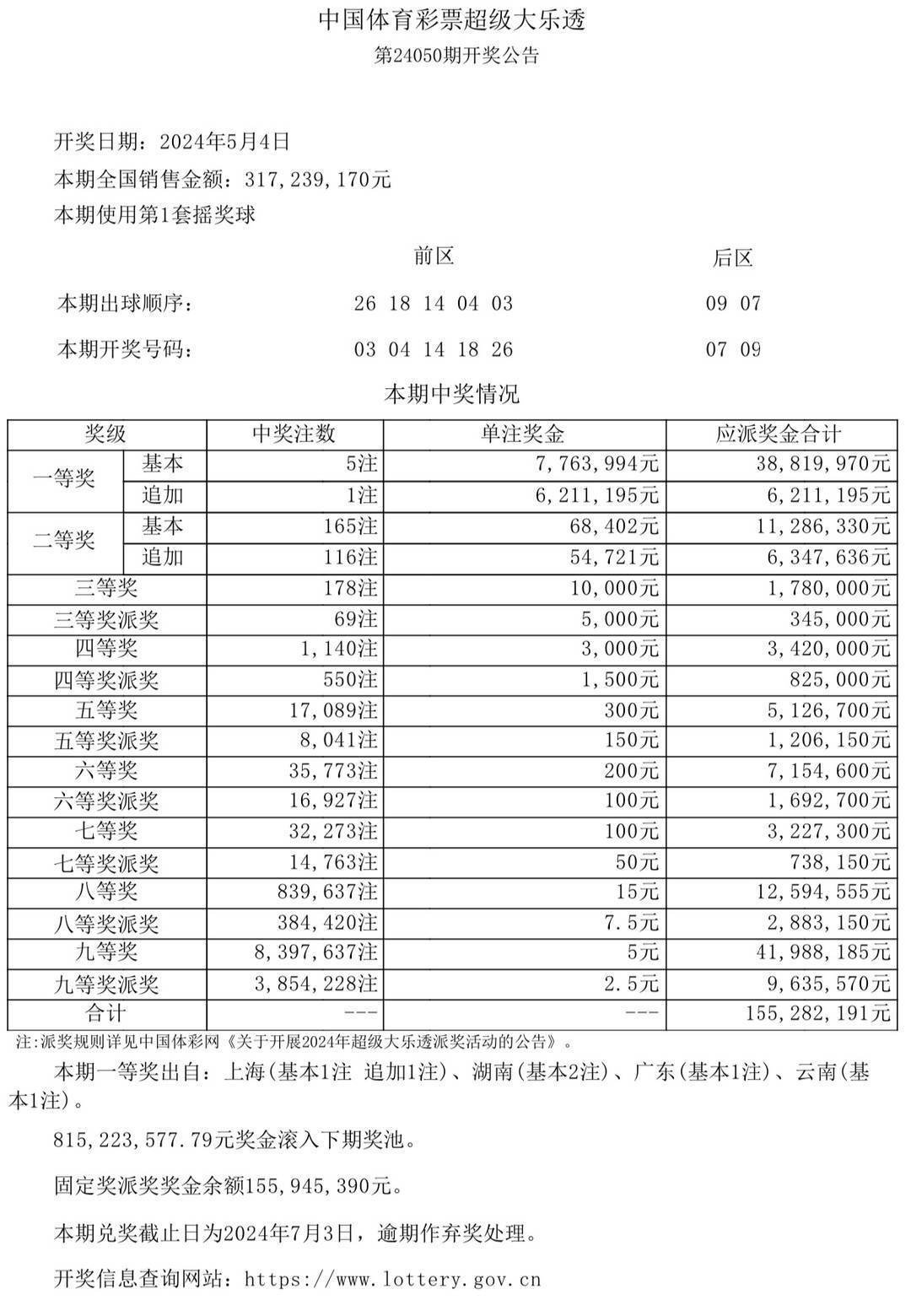 2024年新奥门开奖结果查询,数据解释落实_整合版121,127.13