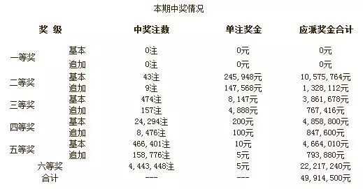 澳彩的开奖记录,资深解答解释落实_特别款72.21127.13.