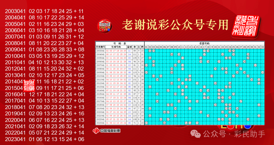 2024老奥历史开奖记录52期,豪华精英版79.26.45-江GO121,127.13