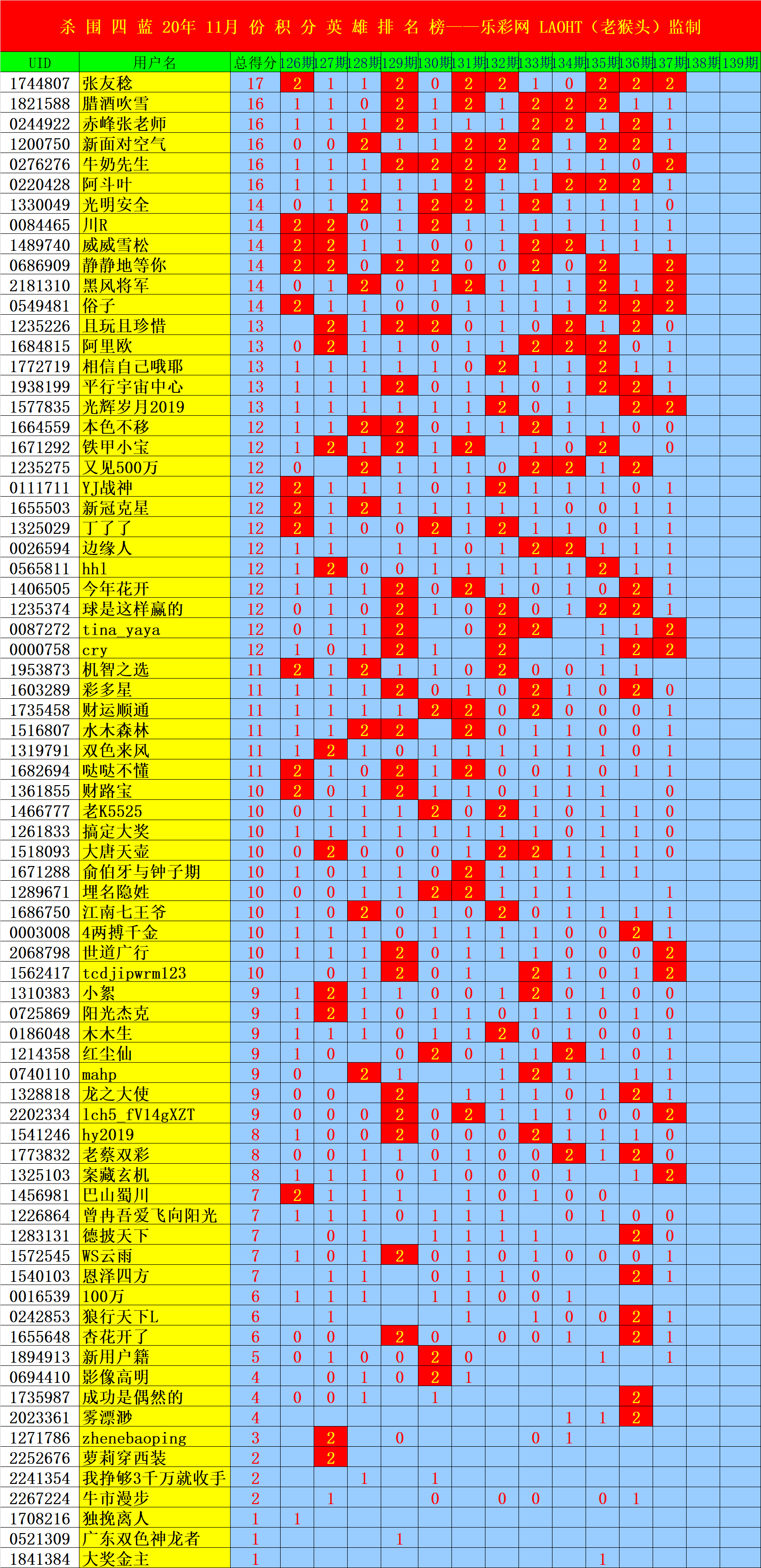 2024老奥历史开奖记录52期,豪华精英版79.26.45-江GO121,127.13