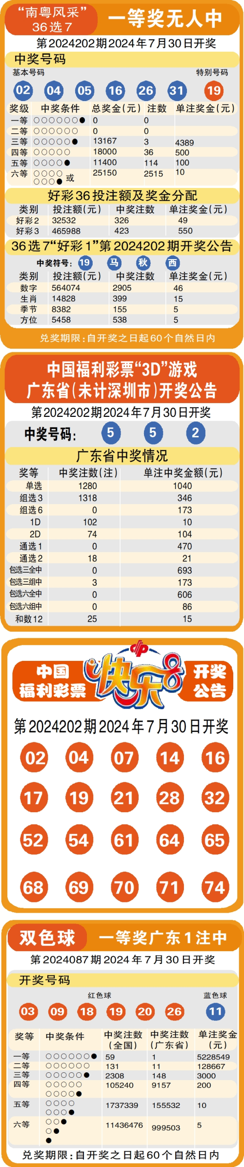澳门六彩今晚开奖,数据整合方案实施_投资版121,127.13