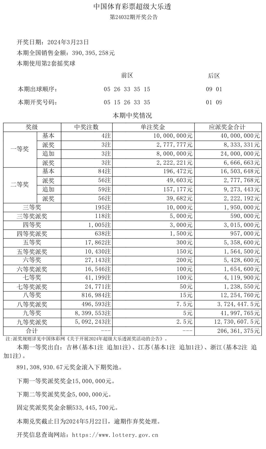 澳门六开奖结果2024开奖,豪华精英版79.26.45-江GO121,127.13