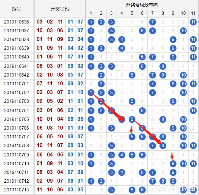 香港宝典最新版开奖结果