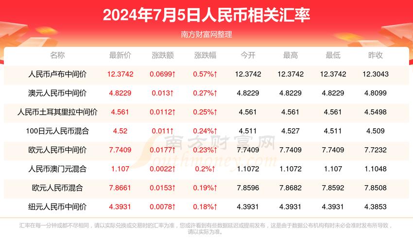 2025新澳门天天开奖记录图片及价格表和挖鼻孔满脸肿胀变形与挖鼻孔满脸肿胀变形怎么办