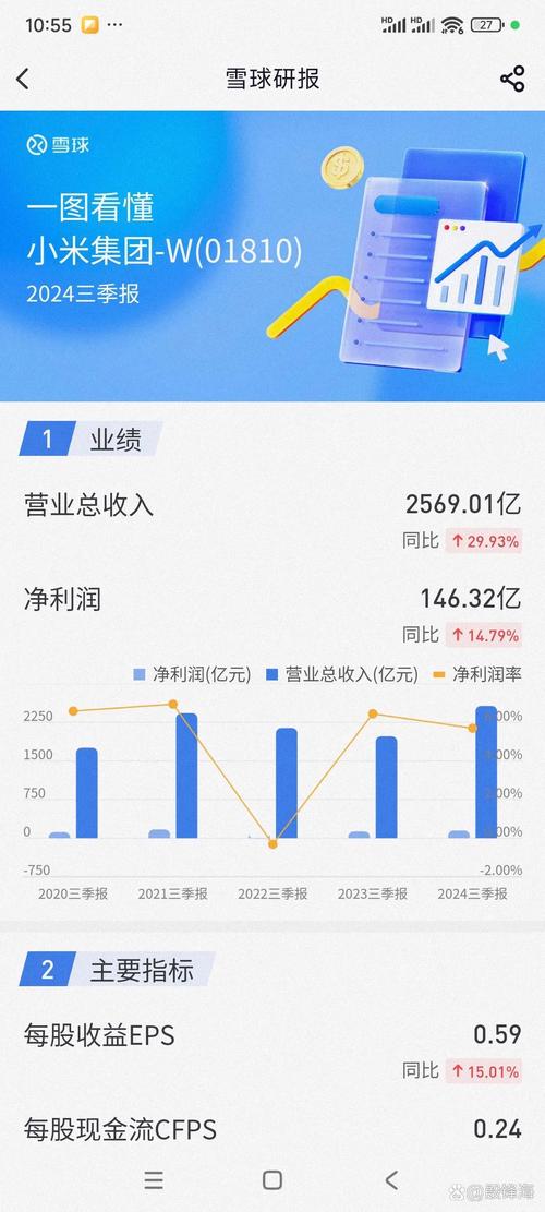 （小米交出q1成绩单:营收净利双增长）